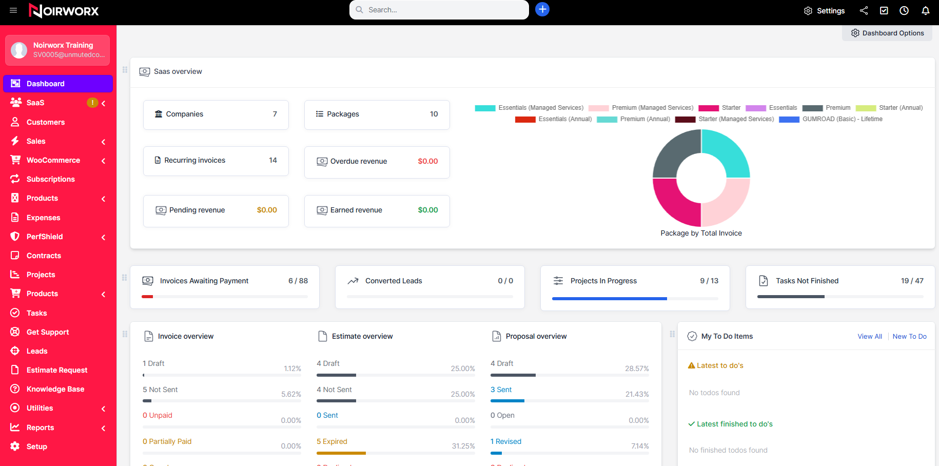 Building the Work Ecosystem